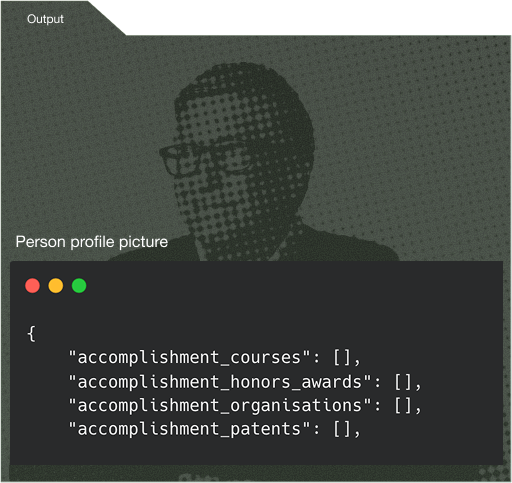 Company data visualization